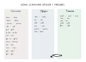 Vista previa - Tarjetas / Manipulativos - MANIPULAR SONS ( CANVIAR-AFEGIR-TREURE) - página 2