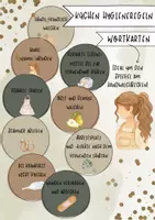 Vorschau - Merkblätter - Schulküchen Hygieneregeln - Wortkarten - Deckblatt