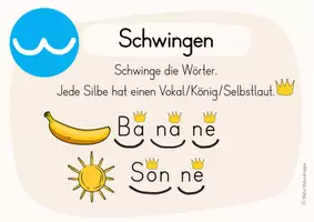 Vorschau - Poster - Rechtschreibstrategien Poster/Aushänge - Seite 1