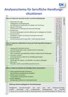 Vorschau - Merkblätter - Analyseschema | berufliche Handlungssituationen | FS / BFS - Seite 1