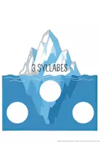 Aperçu - Apprentissages en autonomie - Iceberg des syllabes - Inspiration Maitresse Flo - Page 3