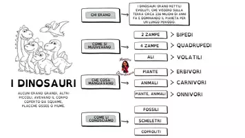 anteprima - Materiale di supporto/inclusione - Mappa dinosauri - colori e b/n - Pagina 2