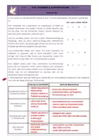 Vorschau - Arbeitsblätter - EVR9 - Tod, Sterben und Auferstehung: Sterbehilfe - Seite 3
