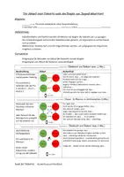 Vorschau - Arbeitsblätter - Der Ablauf einer Debatte nach dem Vorbild von Jugend debattiert - Seite 2