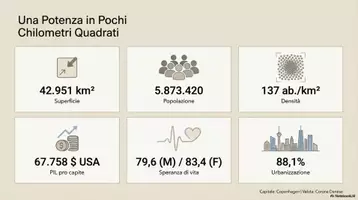anteprima - Materiale di supporto/inclusione - La Danimarca: territorio, popolazione ed economia - Pagina 2