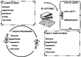 anteprima - Materiale di supporto/inclusione - bilancio di lettura - Pagina di copertina
