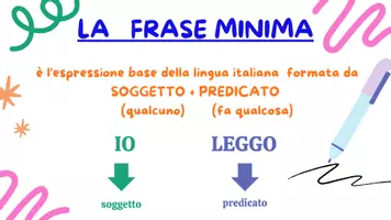 anteprima - Materiale di supporto/inclusione - da frase semplice a frase complessa - Pagina di copertina