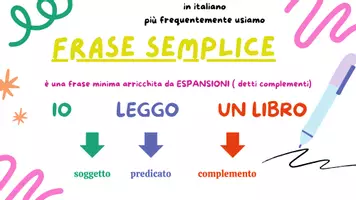 anteprima - Materiale di supporto/inclusione - da frase semplice a frase complessa - Pagina 2