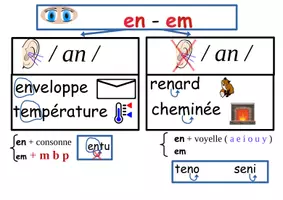 Aperçu - Jeux - Je vois en - em.. Comment je lis ? - Page de couverture