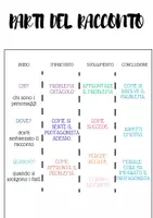 anteprima - Materiale di supporto/inclusione - Aiutami a Raccontare: Lapbook del racconto - Pagina 2