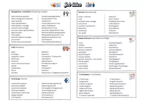 Vorschau - Arbeitsblätter - My dream job - ideal für Klasse 9: MY FUTURE - HOW TO APPLY FOR A JOB (inklusive Lösungsbeispiel und Vokabeln "Job titles" - auch geeignet als Vertretungsstunde) - Seite 3