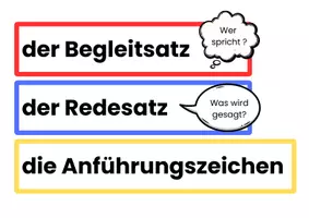 Vorschau - Poster - wörtliche Rede Aushang/Merkplakat - Seite 1