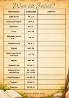 Vorschau - Arbeitsblätter - Bibelquiz: Wer ist Jesus? (Steckbrief) - Seite 2