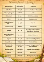 Vorschau - Arbeitsblätter - Bibelquiz: Wer ist Jesus? (Steckbrief) - Seite 3