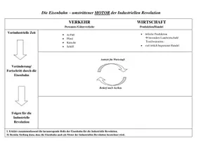 Vorschau - Stundenentwürfe - Die Eisenbahn - umstrittener Motor der IR - Seite 2