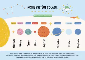 Aperçu - Préparation de séance / Séance complète - Système Solaire Éducation +1 fiche d'activité - Page de couverture