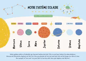 Aperçu - Préparation de séance / Séance complète - Système Solaire Éducation +1 fiche d'activité - Page 1