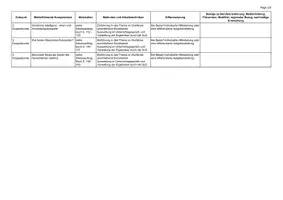 Vorschau - Lehrpläne/Lehrermaterial - Informatik - Arbeitsplan Klasse 10 - Seite 1
