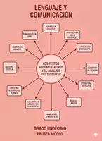Vista previa - Unidades / Secuencias / Situaciones de Aprendizaje - 11M1SEM9 - Los textos argumentativos y el análisis del discurso - Portada