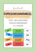 Vorschau - Präsentationen/Tafelbilder - Doppelkonsonantenregel Tafel- und Legematerial - Deckblatt