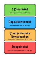 Vorschau - Präsentationen/Tafelbilder - Doppelkonsonantenregel Tafel- und Legematerial - Seite 1