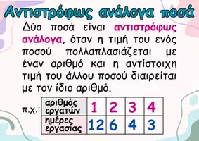 Προεπισκόπηση - Φύλλα εργασίας - Στ' Λόγοι- Αναλογίες- Ανάλογα ποσά - Αντιστρόφως ανάλογα ποσά - Σελίδα 3