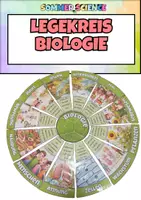 Vorschau - Arbeitsblätter - Biologie Unterricht – Legekreis Einstieg Tag der offenen Tür Spiel - Deckblatt