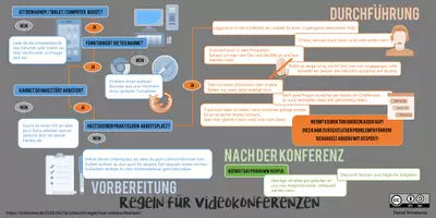 Vorschau - Merkblätter - Regeln für Videokonferenzen - Seite 3