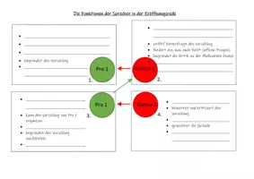 Vorschau - Arbeitsblätter - Die Funktionen der Sprecher in der Eröffnungsrunde - Seite 3