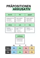 Vorschau - Poster - Präpositionen Deutsch – Poster Set | DaZ / DaF | A2–B1 - Seite 3