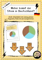 Vorschau - Arbeitsblätter - Woher kommt der Strom in Deutschland? - Arbeitsblatt und Diagramm (3. - 5. Klasse) - Deckblatt