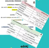 anteprima - Esercizi - GUIDA ALL'ANALISI DEL PERIODO - Pagina di copertina