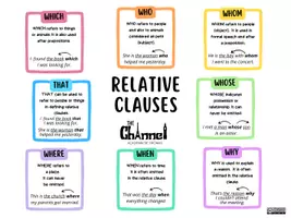 Vista previa - Refuerzo / NEE / Materiales de apoyo - RELATIVE CLAUSES - Explanation (Mind map) - página 1