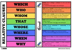 Vista previa - Unidades / Secuencias / Situaciones de Aprendizaje - RELATIVE CLAUSES – Flap book (Theory) - página 1