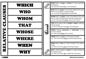 Vista previa - Unidades / Secuencias / Situaciones de Aprendizaje - RELATIVE CLAUSES – Flap book (Theory) - página 2