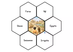 Voorbeeld - Juf Larissa - Begrippenboekje ''Het oude Egypte'' - Pagina 3