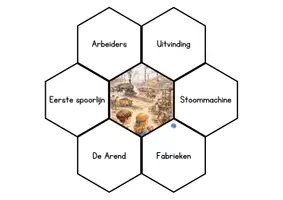 Voorbeeld - Juf Larissa - Begrippenboekje De Industriële revolutie - Pagina 1