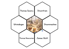 Voorbeeld - Juf Larissa - Begrippenboekje De Industriële revolutie - Pagina 3