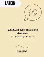 Vorschau - Poster - Der Genitivus subiectivus und obiectivus im Lateinischen - Deckblatt