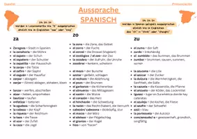 Vorschau - Poster - Pronunciación - za zo zu & ce ci _ eigene Übersicht - Seite 1