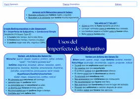 Vorschau - Poster - Usos del Imperfecto del Subjuntivo & Presente de Subjuntivo - Deckblatt