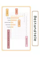 Vorschau - Poster - Wortspeicher I Säulendiagramm I Balkendiagramm I Daten I Durchschnitt - Seite 3