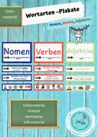 Vorschau - Präsentationen/Tafelbilder - Wortarten Plakate - Nomen, Verben, Adjektive - Deckblatt