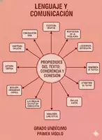 Vista previa - Unidades / Secuencias / Situaciones de Aprendizaje - 11M1SEM6 - Propiedades del texto - Portada