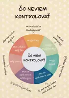 Náhľad - Plagáty Duševne fit - obálka