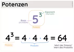 Vorschau - Poster - Klassenzimmerplakat Potenzregeln - Seite 3