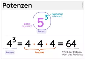 Vorschau - Poster - Plakat Fachbegriffe (Summe, Differenz, Produkt, Quotient, Potenz) - Seite 3