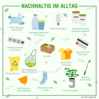 Vorschau - Poster - Nachhaltig im Alltag mit der Welthungerhilfe - Deckblatt