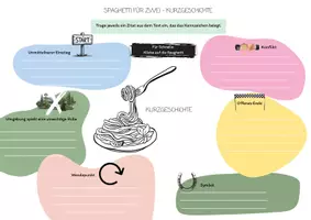 Vorschau - Spiele - Spaghetti für zwei - Kurzgeschichte - TGA - Deckblatt