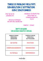 anteprima - Esercizi - Problemi facilitati con addizioni e sottrazioni - Pagina di copertina